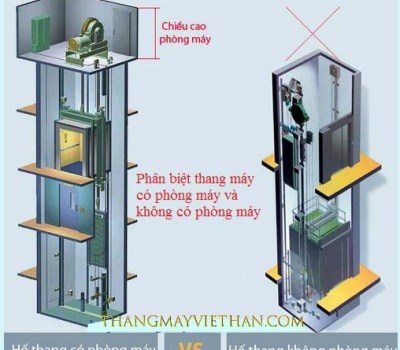 Cabin - Thang Máy StrongPlus Việt Hàn - Công Ty TNHH StrongPlus Elevator Việt Hàn